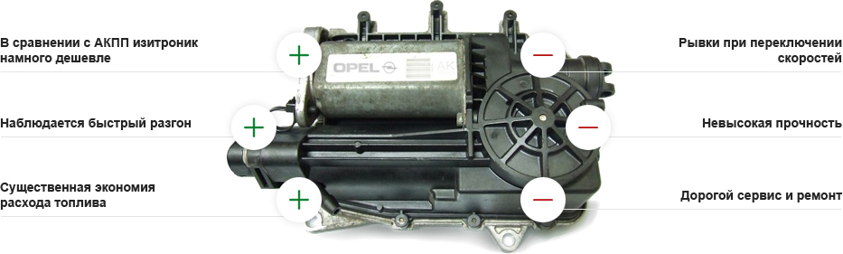 Преимущества и недостатки изитроника